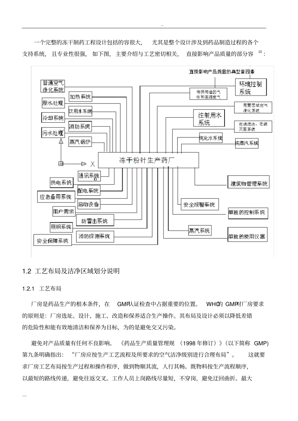 年产500万支冻干灭活疫苗生产车间工艺设计项目计划书_第2页