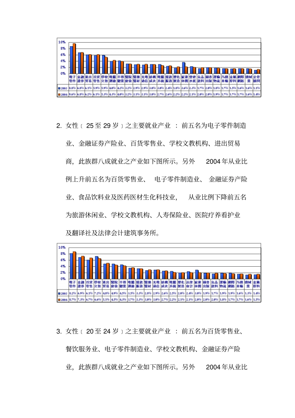 年产业薪资成长观察报告7_第3页
