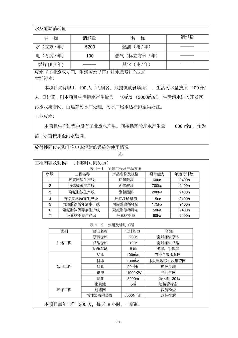 年产涂料960吨有机溶剂240吨树脂胶60吨新建项目立项环境影响评价评价报告_第3页