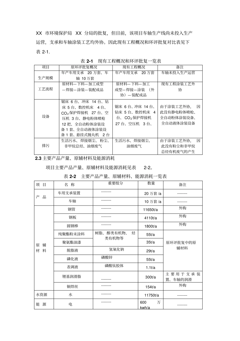 年产车用支承装置20万套车轴10万套项目环境评价报告福建_第3页