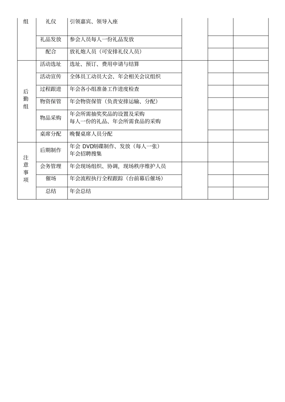 年会分工明细表_第2页