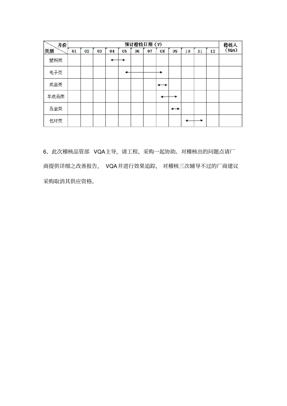 年供应商稽核计划_第2页
