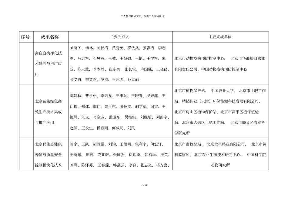 年全国农牧渔业丰收奖北京推荐成果奖排序表_第2页