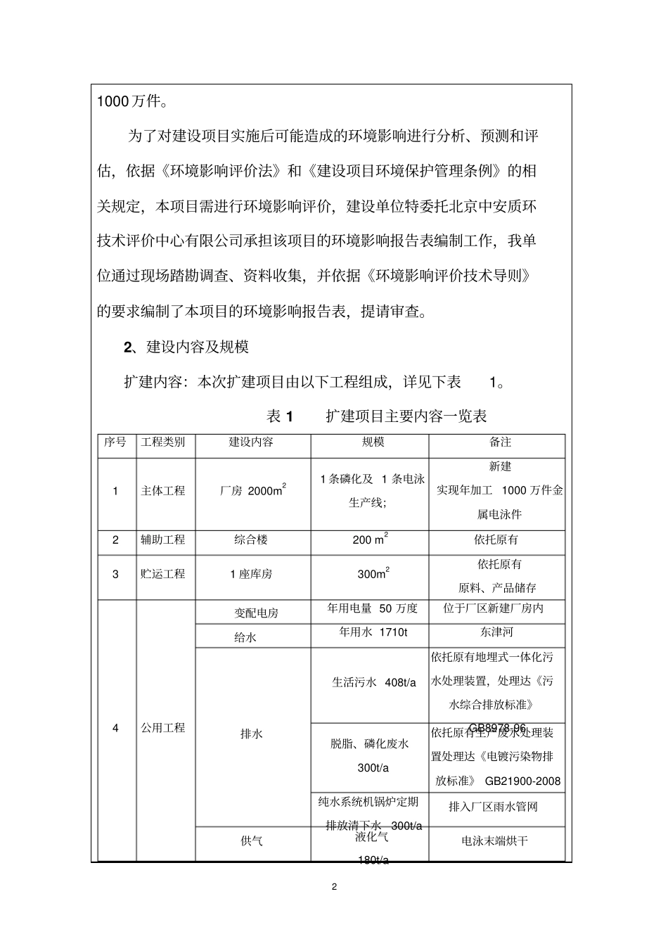 年加工1000万件金属电泳件项目环境影响评价报告表_第2页