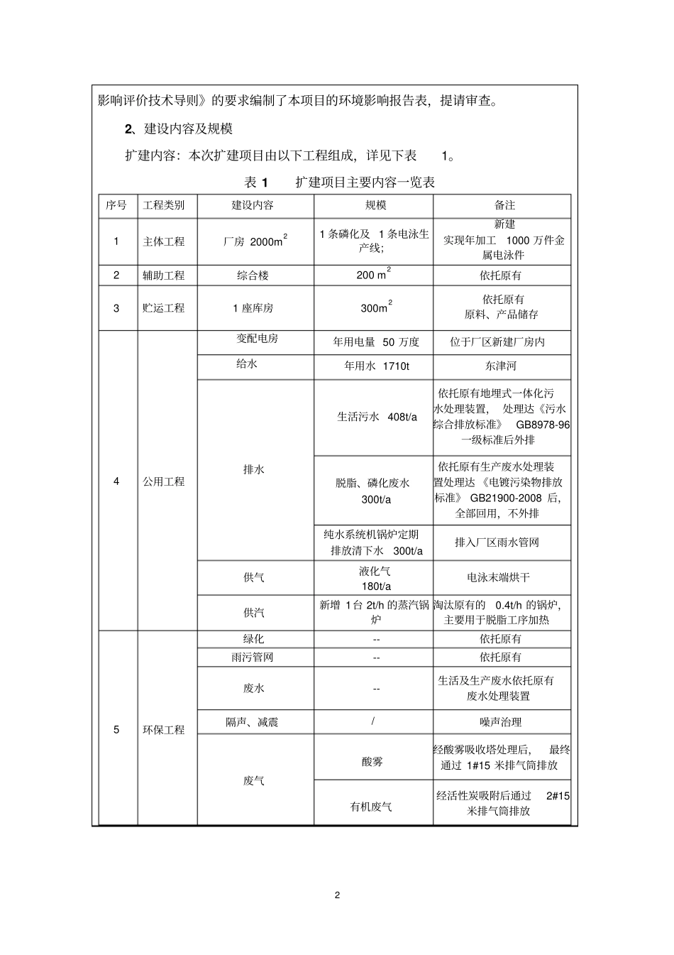 年加工1000万件金属电泳件项目环境影响评价评价报告_第2页