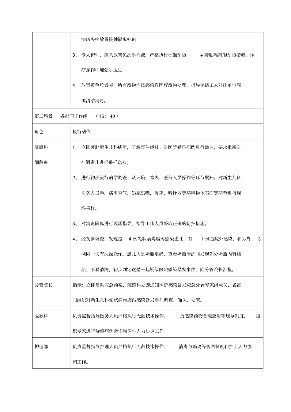 年医院感染暴发演练总结_第2页
