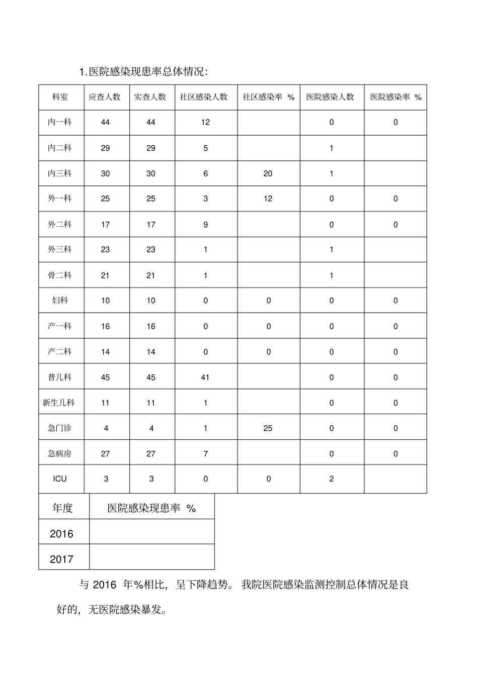 年医院感染现患率调查分析总结报告_第3页