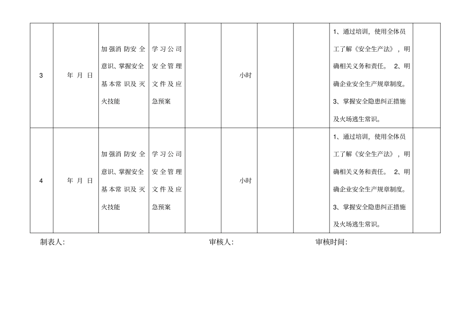 年员工消防培训计划表_第2页