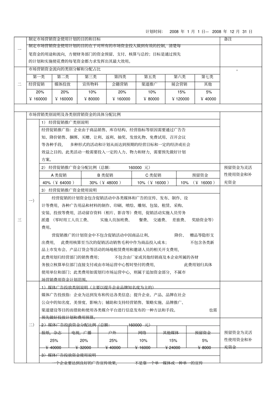 年场营销费用预算及使用计划_第2页