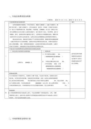 年场营销费用预算及使用计划