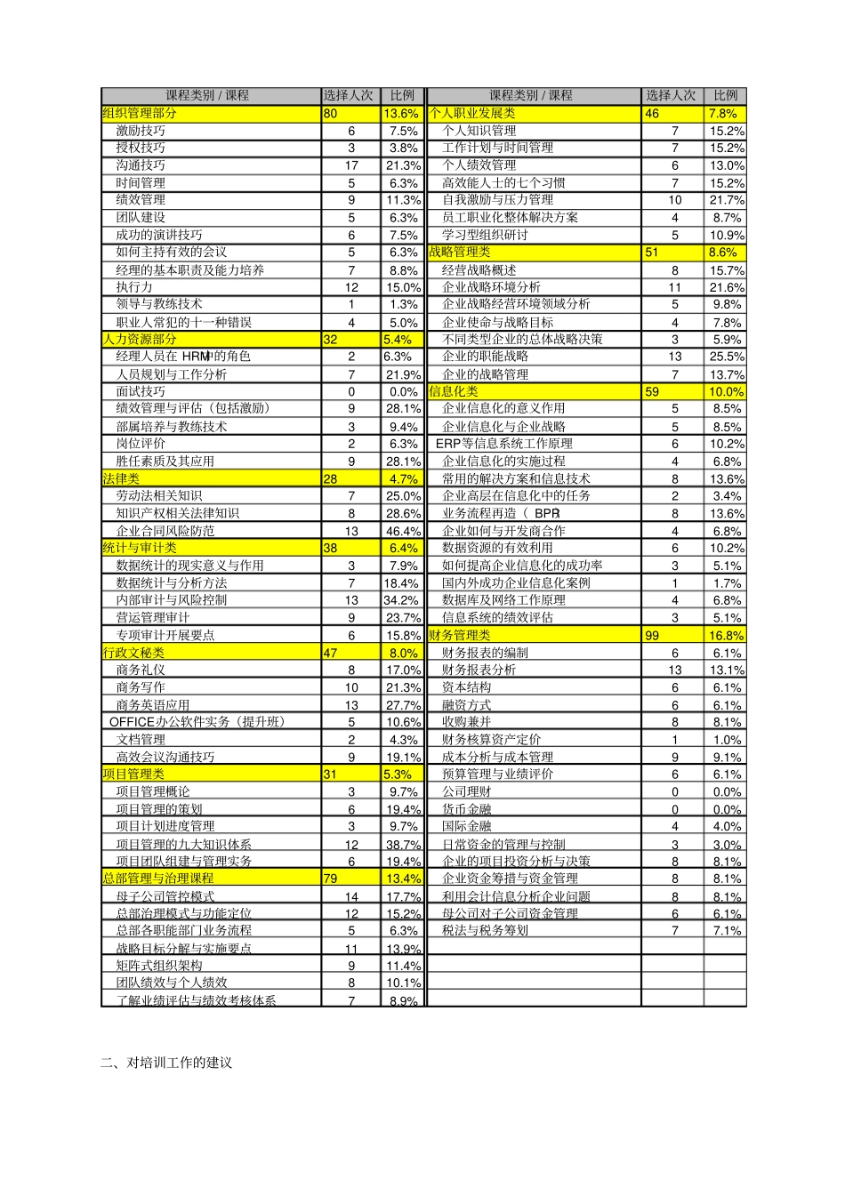 年培训需求调查问卷报告_第2页