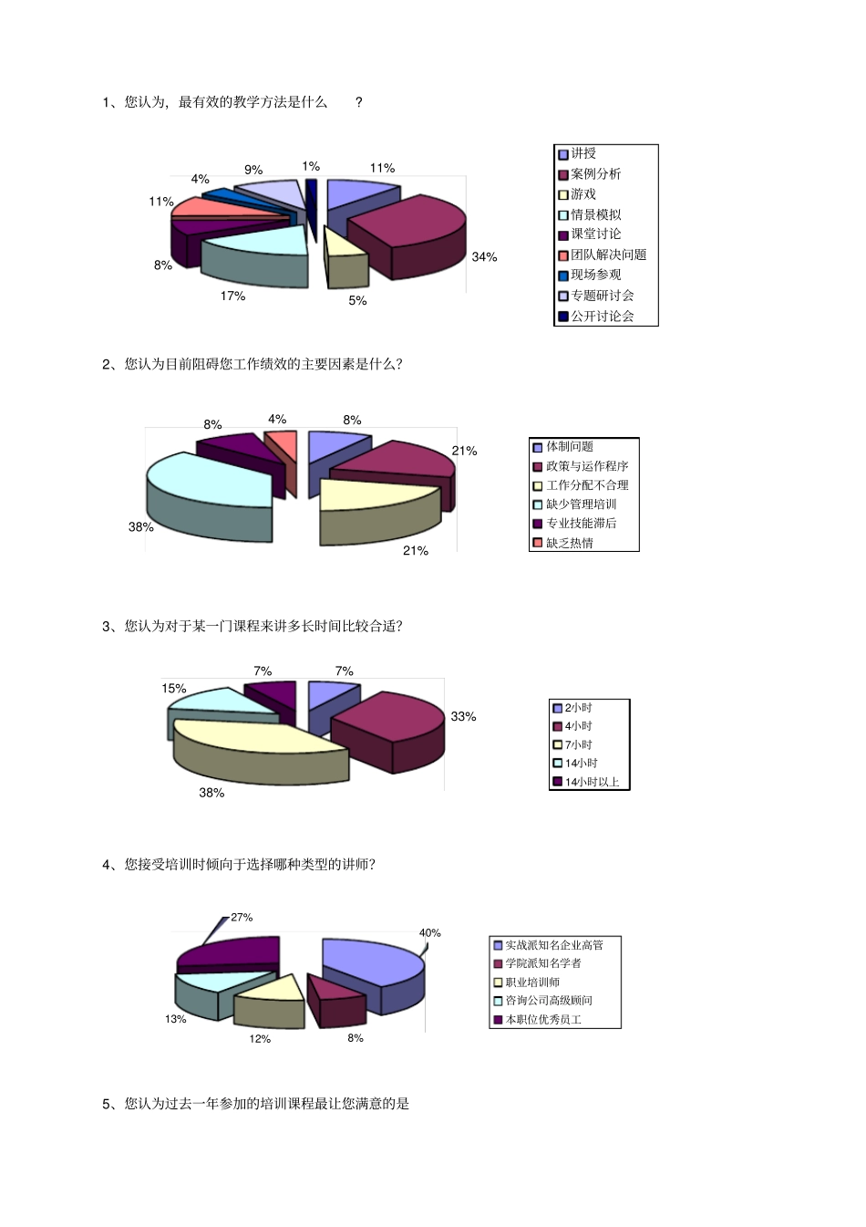 年培训需求调查问卷报告_第3页