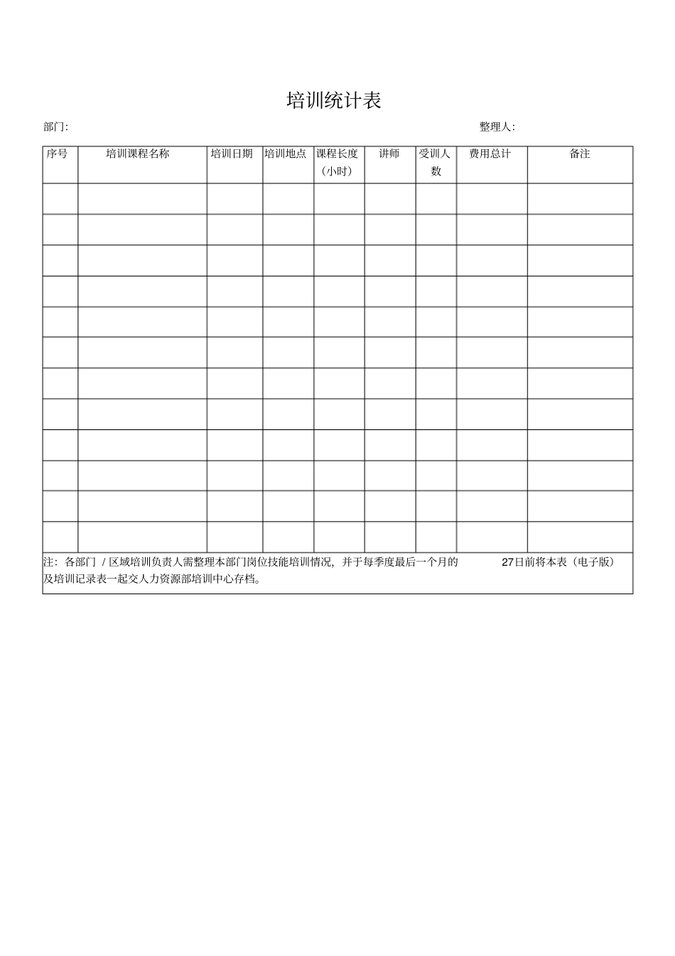 年培训项目计划表_第2页
