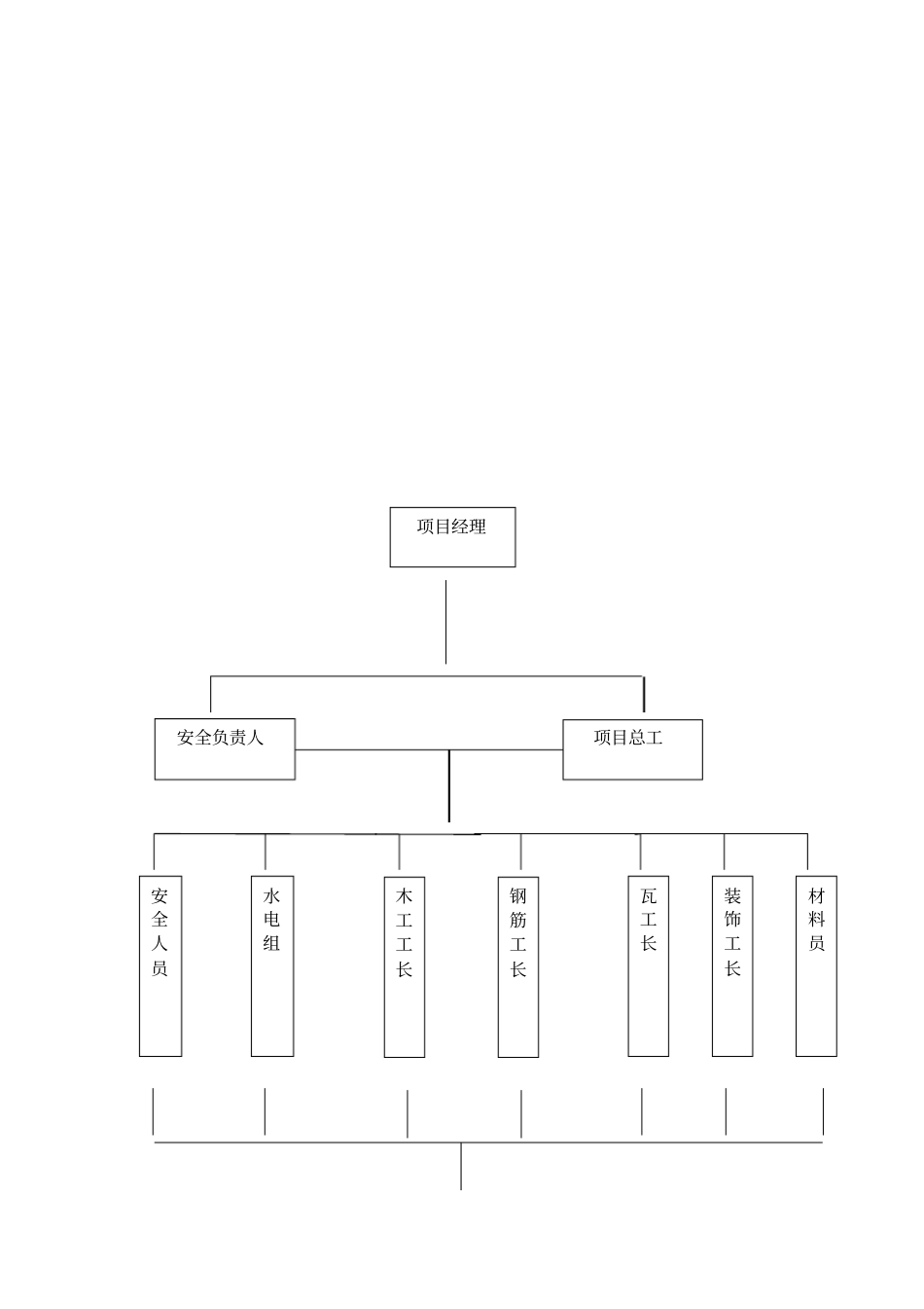年安全防护方案精品_第3页