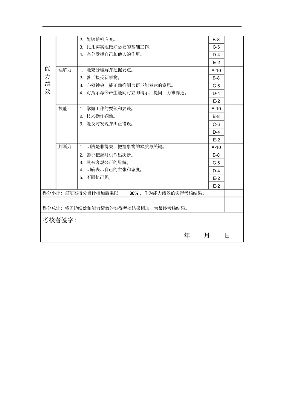 年岗位绩效考核表主管级_第2页