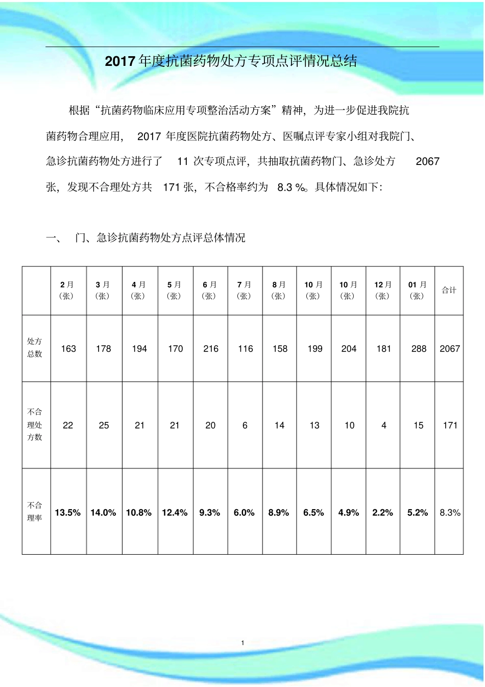 年抗菌药物处方点评情况汇总_第3页