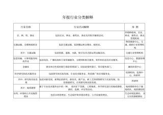 年报行业分类解释