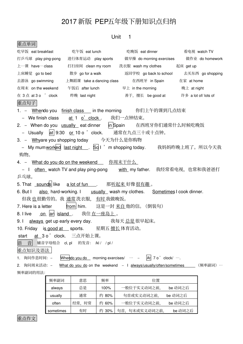 年新版五年级英语下册知识点归纳_第1页