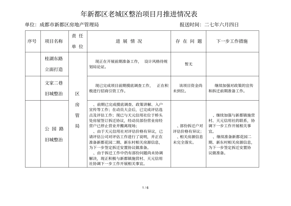 年新都区老城区整治项目月推进情况表_第1页