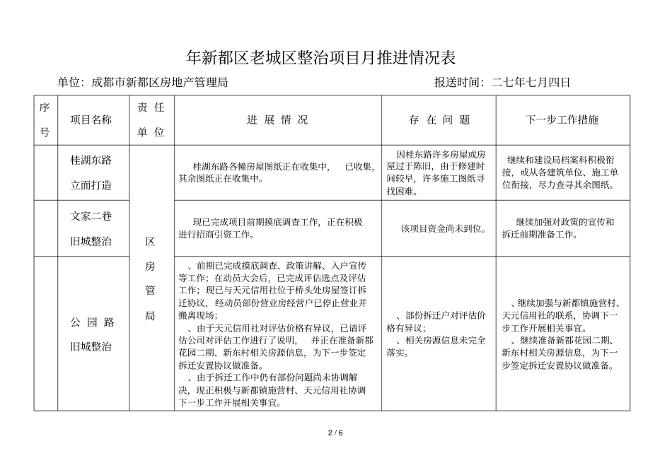 年新都区老城区整治项目月推进情况表_第2页