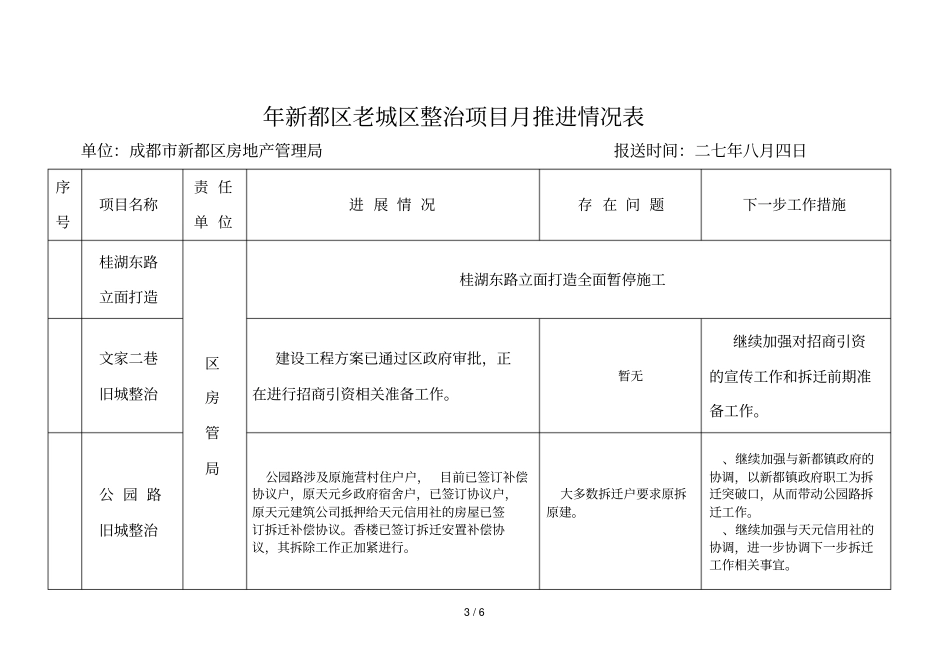 年新都区老城区整治项目月推进情况表_第3页