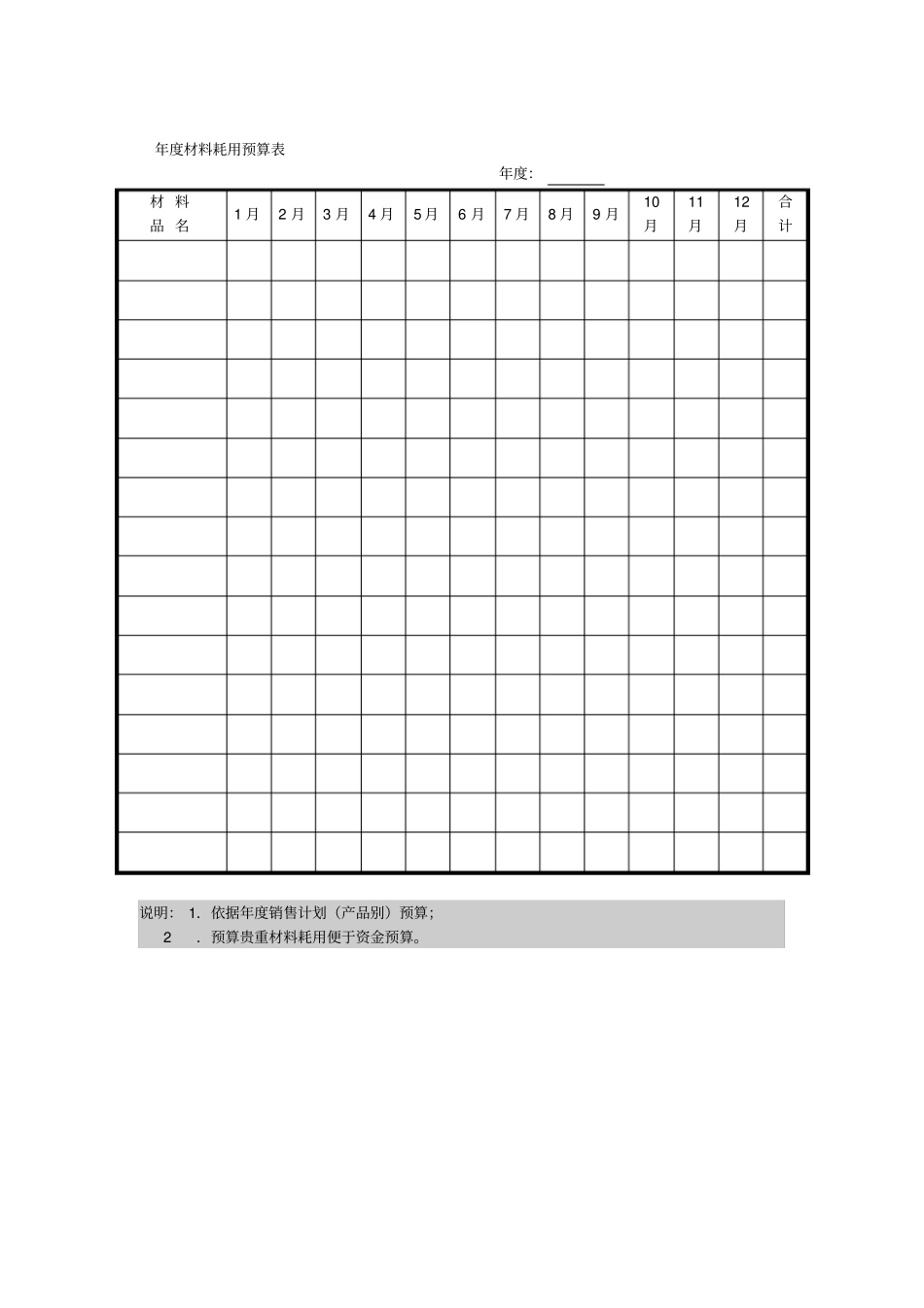 年材料耗用预算表格式_第1页