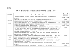 年村居岗位目标责任制考核细则