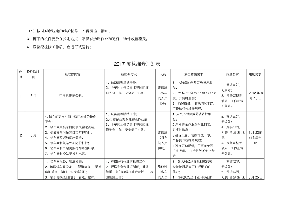 年检维修计划_第3页
