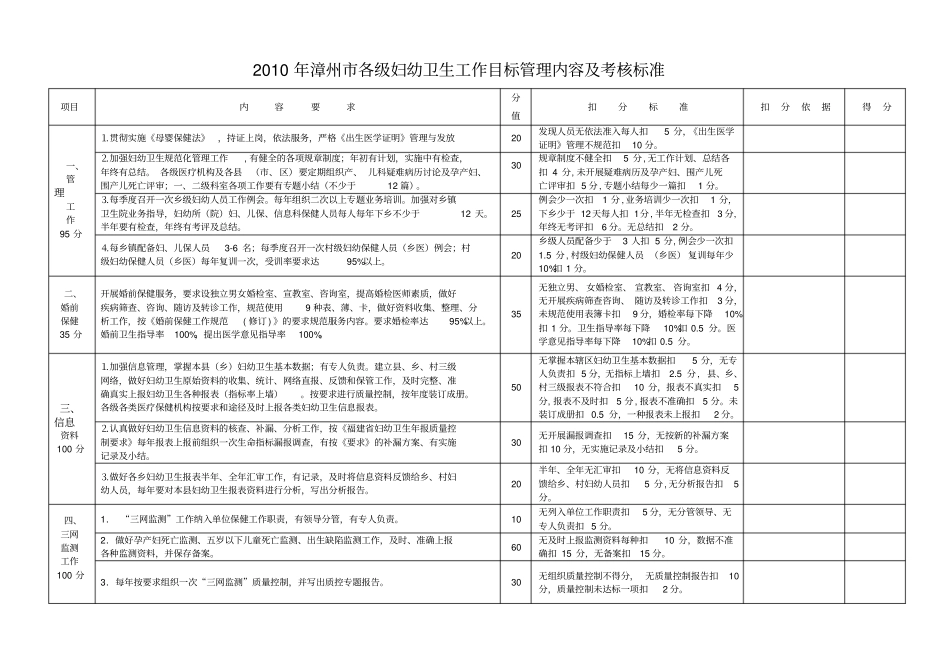 年漳州各级妇幼卫生工作目标管理内容及考核标准_第1页