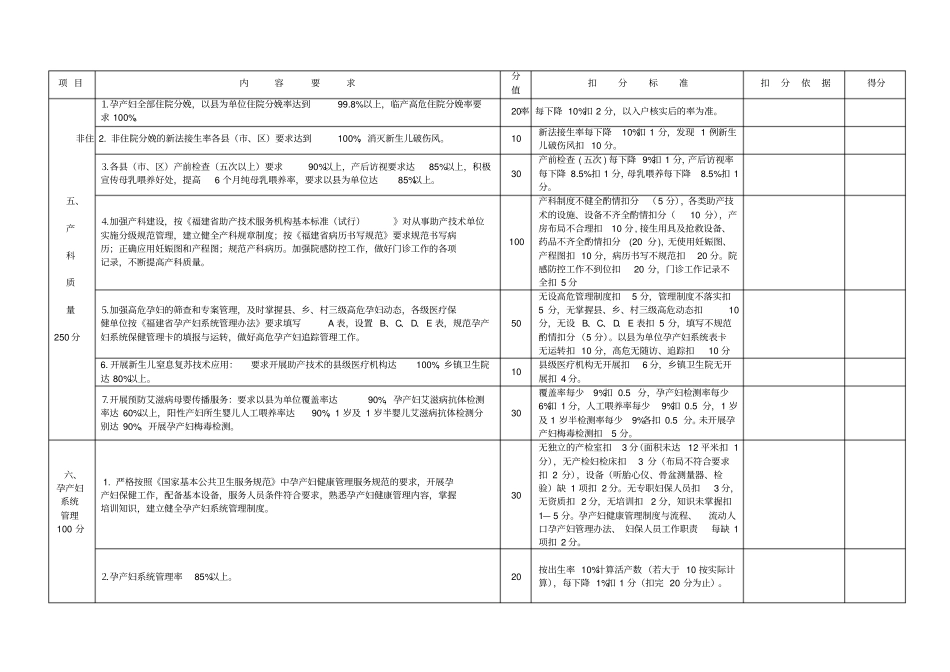 年漳州各级妇幼卫生工作目标管理内容及考核标准_第2页