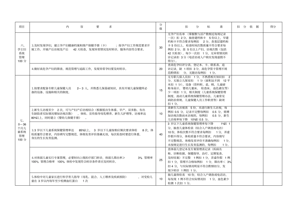 年漳州各级妇幼卫生工作目标管理内容及考核标准_第3页