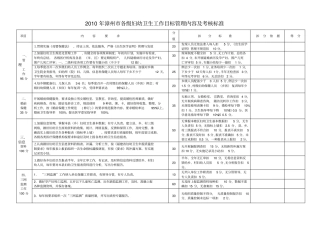 年漳州各级妇幼卫生工作目标管理内容及考核标准
