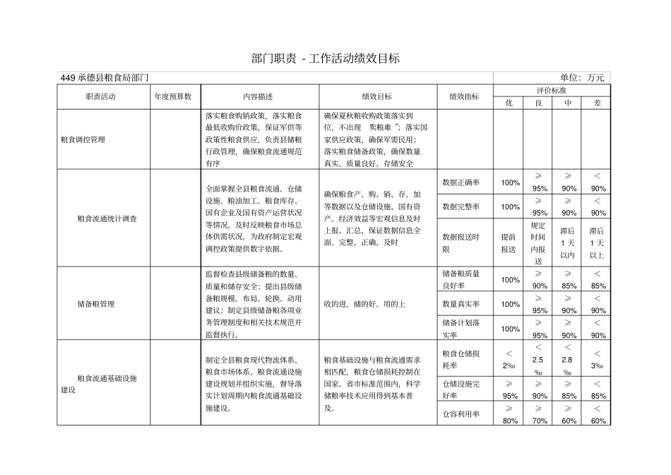 年目标及保障措施_第3页