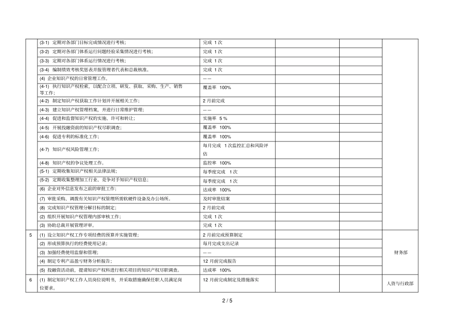 年知识重点产权目标分解表样例_第2页