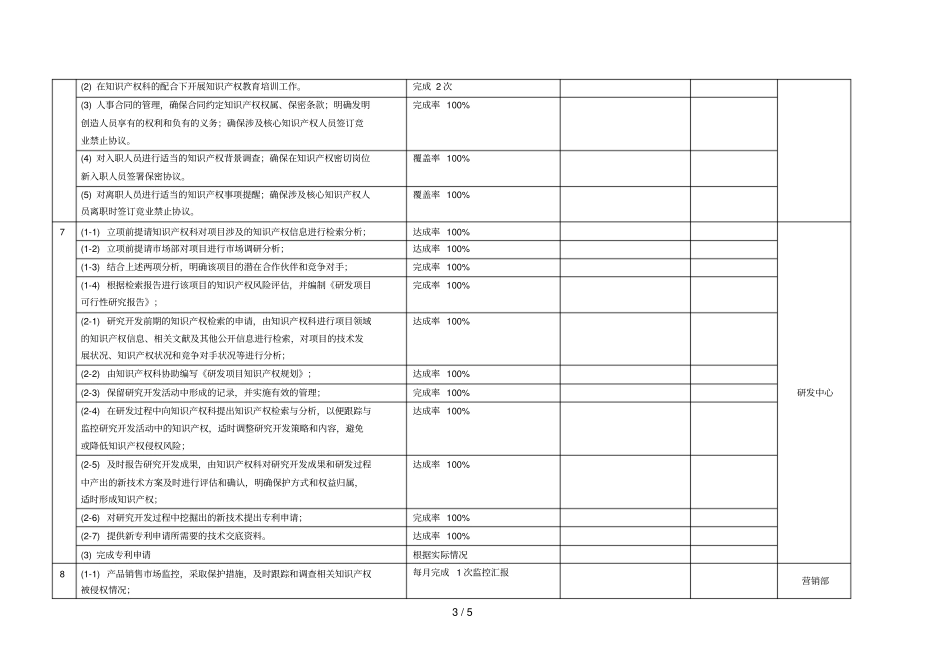 年知识重点产权目标分解表样例_第3页