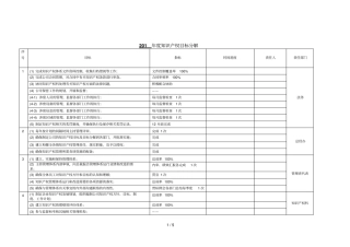 年知识重点产权目标分解表样例