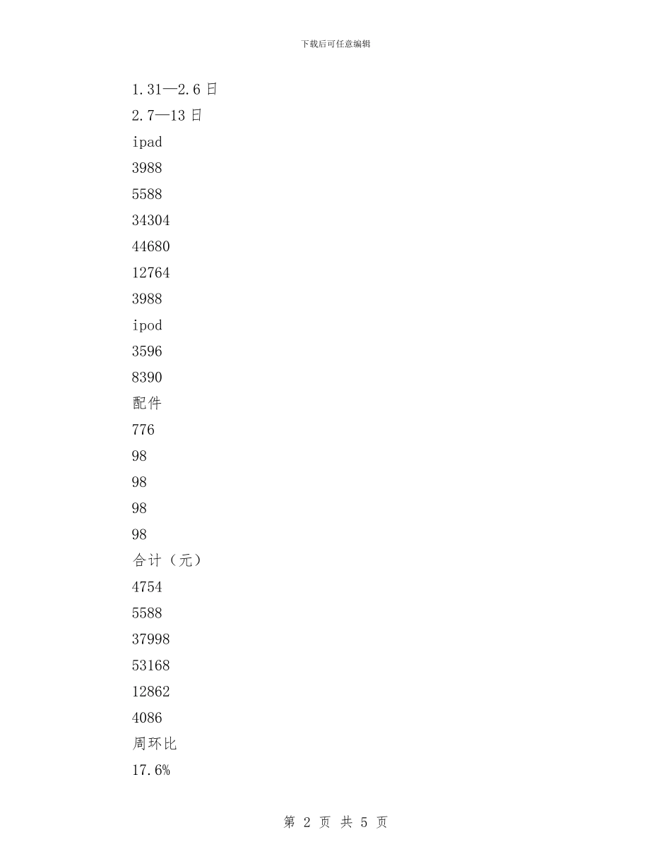 门店销售年终总结与门诊医生个人工作年终总结汇编_第2页