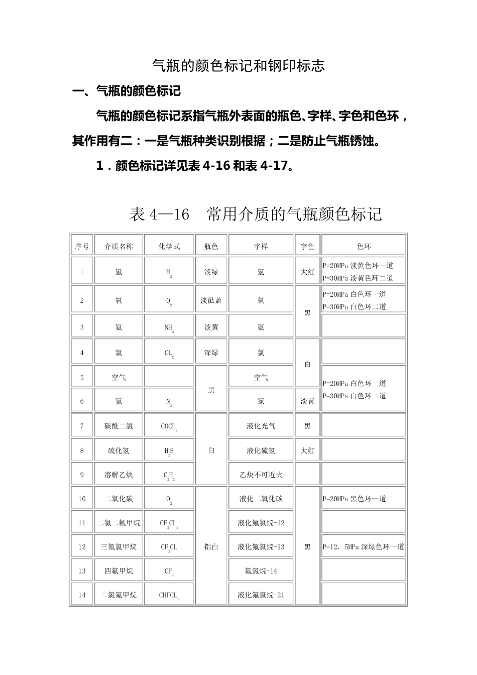 气瓶的颜色标记和钢印标志_第2页