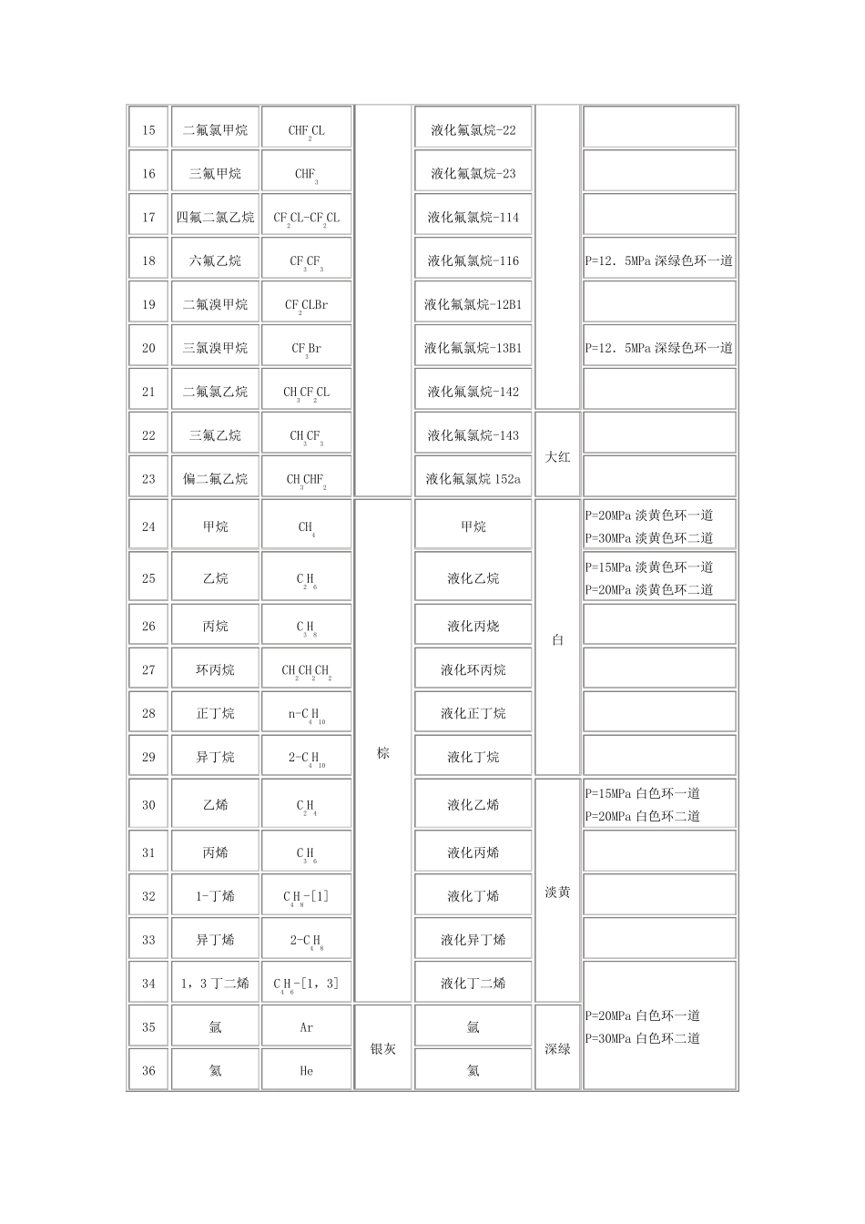 气瓶的颜色标记和钢印标志_第3页