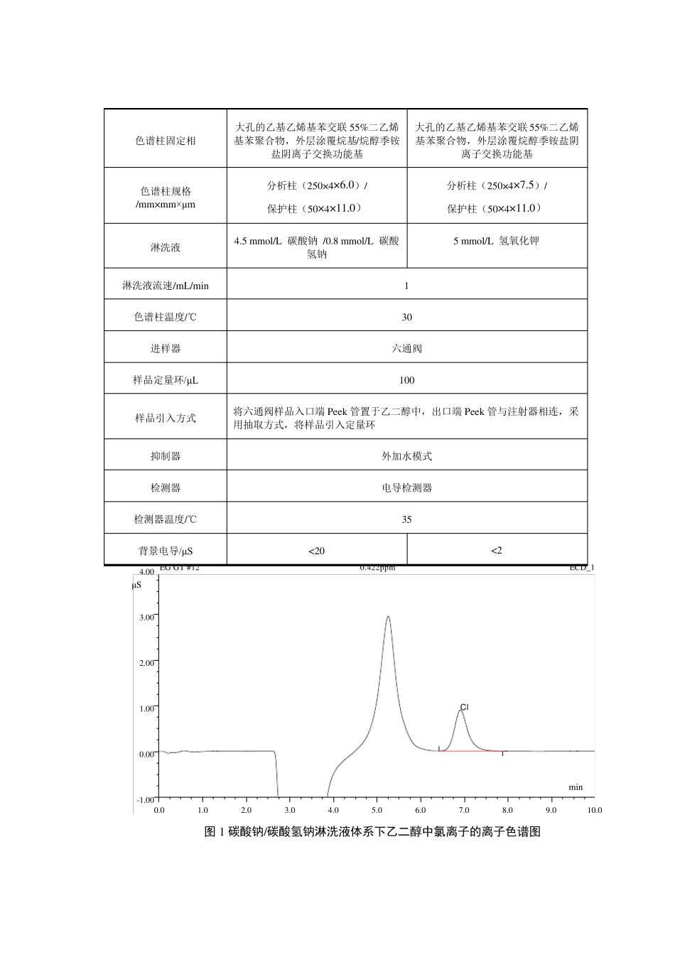 氯离子的测定 离子色谱法_第3页