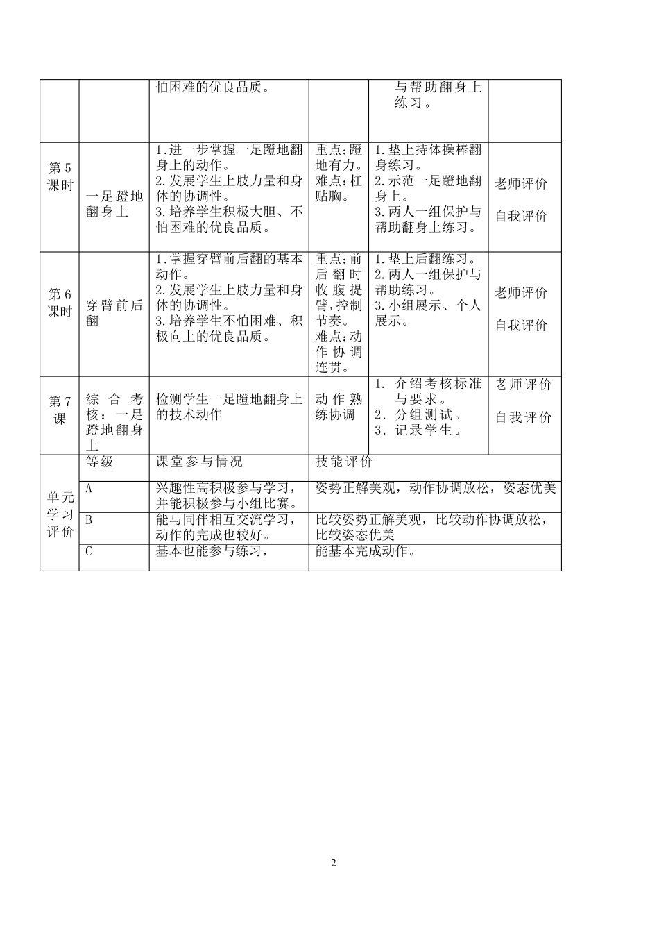 水平三《低单杠：单挂膝悬垂摆动》教案_第2页
