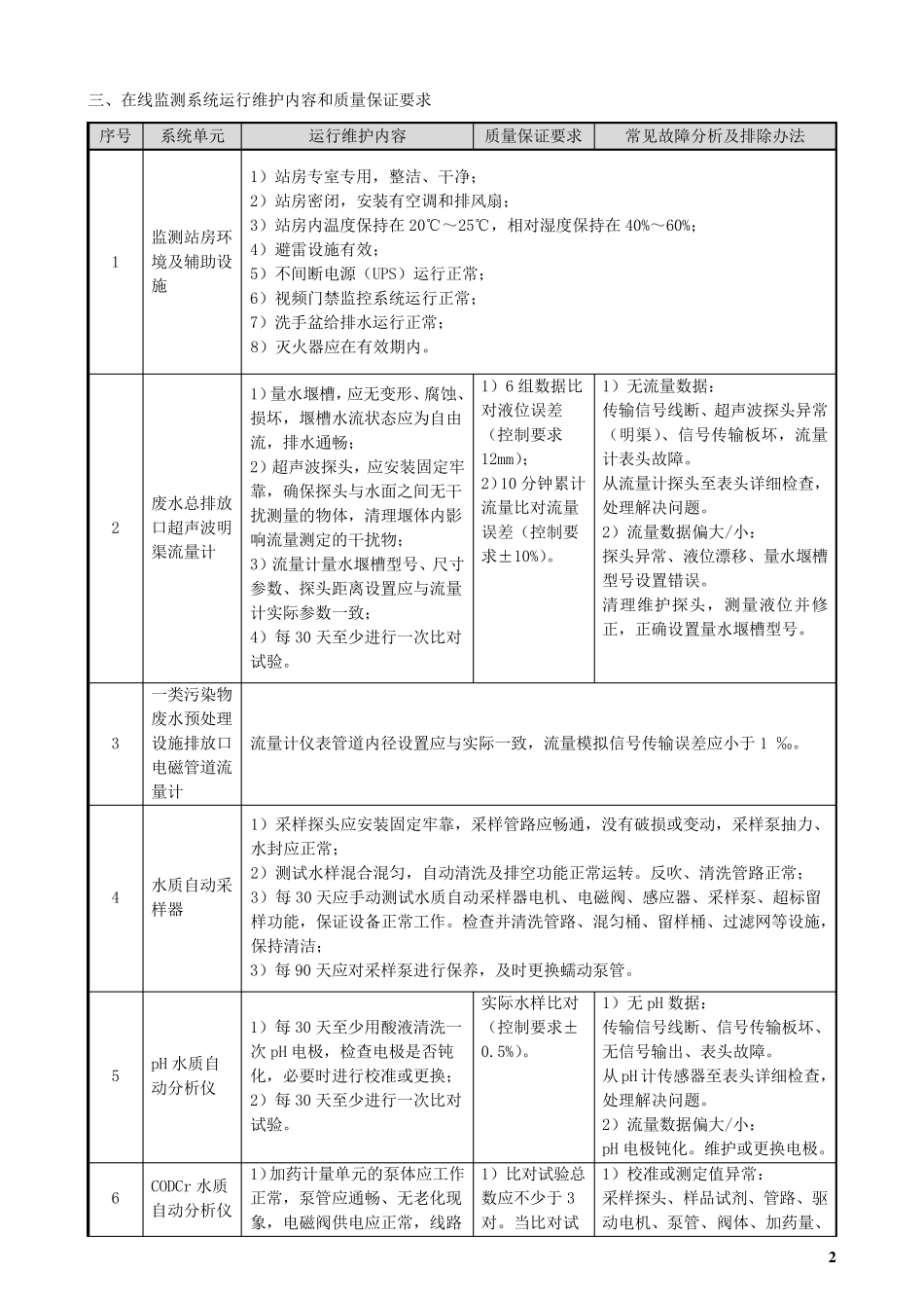 水污染源在线监测系统运行维护规程 _第2页