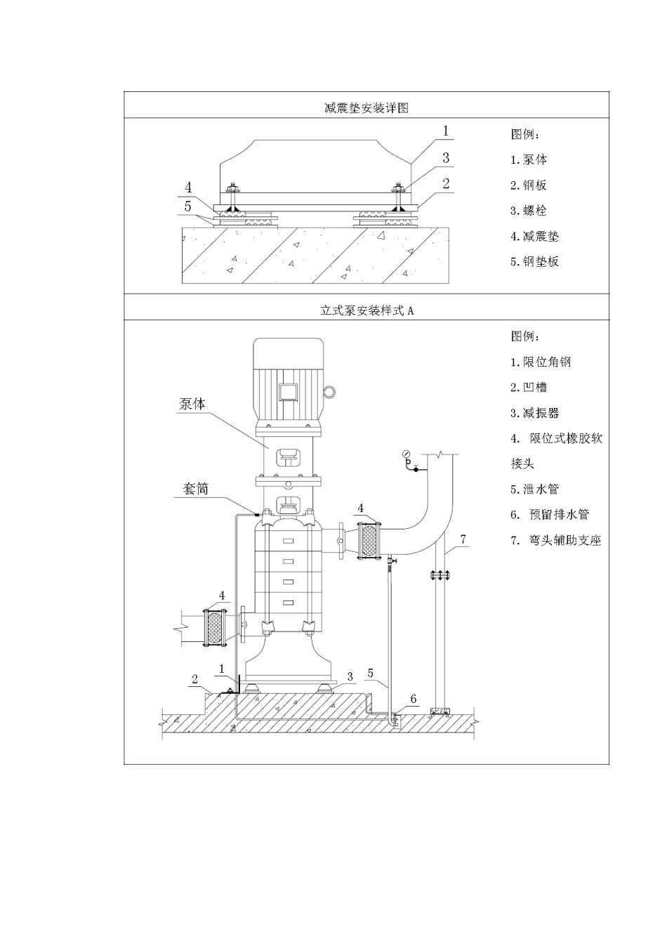 水泵安装工艺_第2页