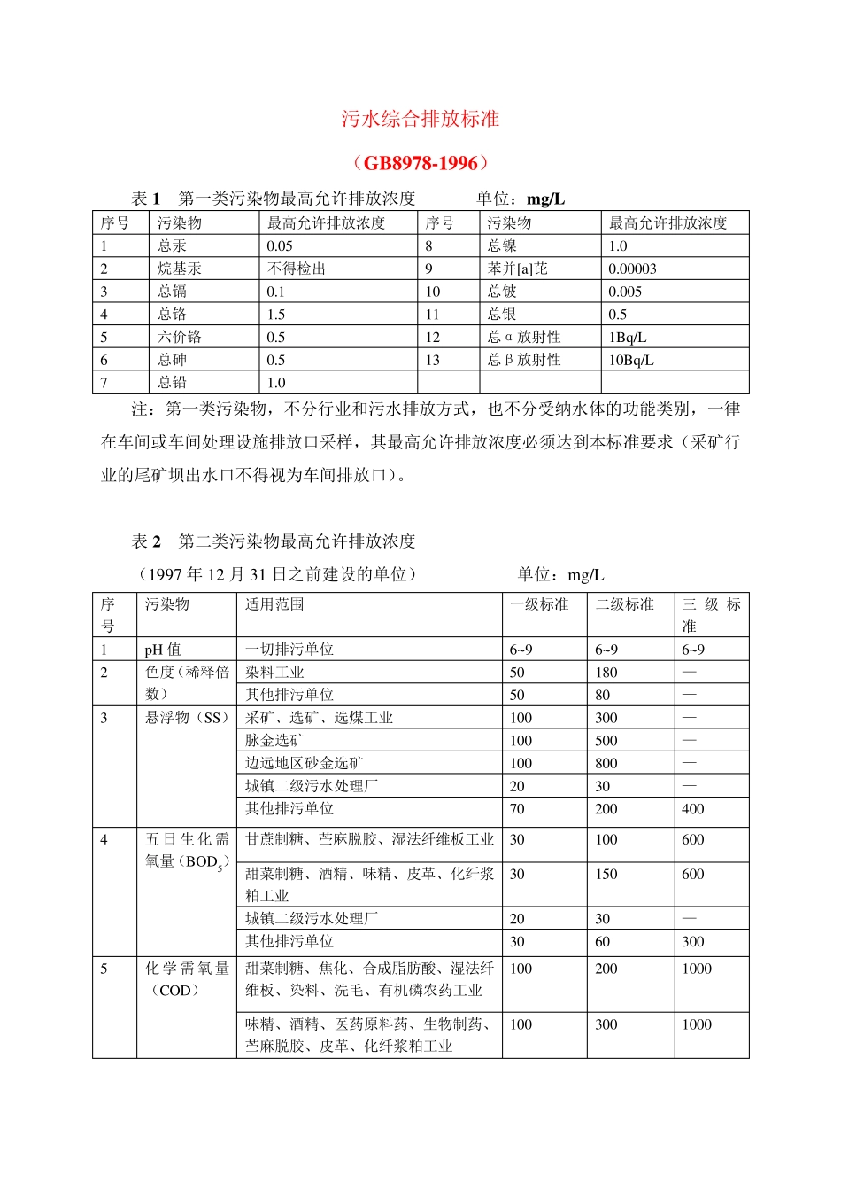 污水综合排放标准_第1页