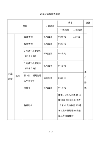 汽车的货运价格费率表