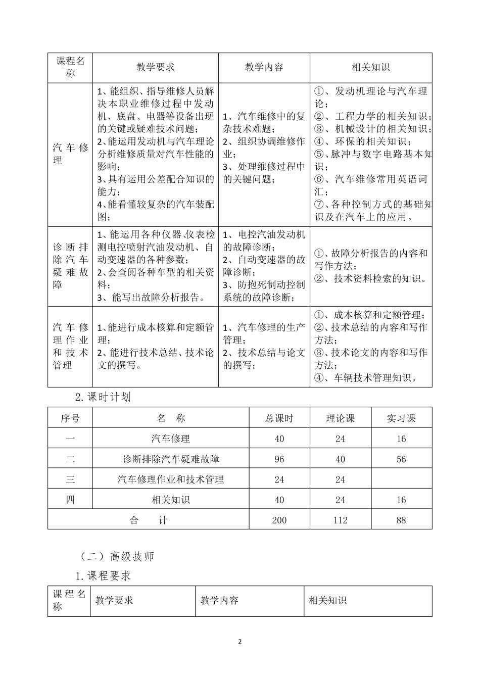 汽车维修技师、高级技师培训方案_第3页