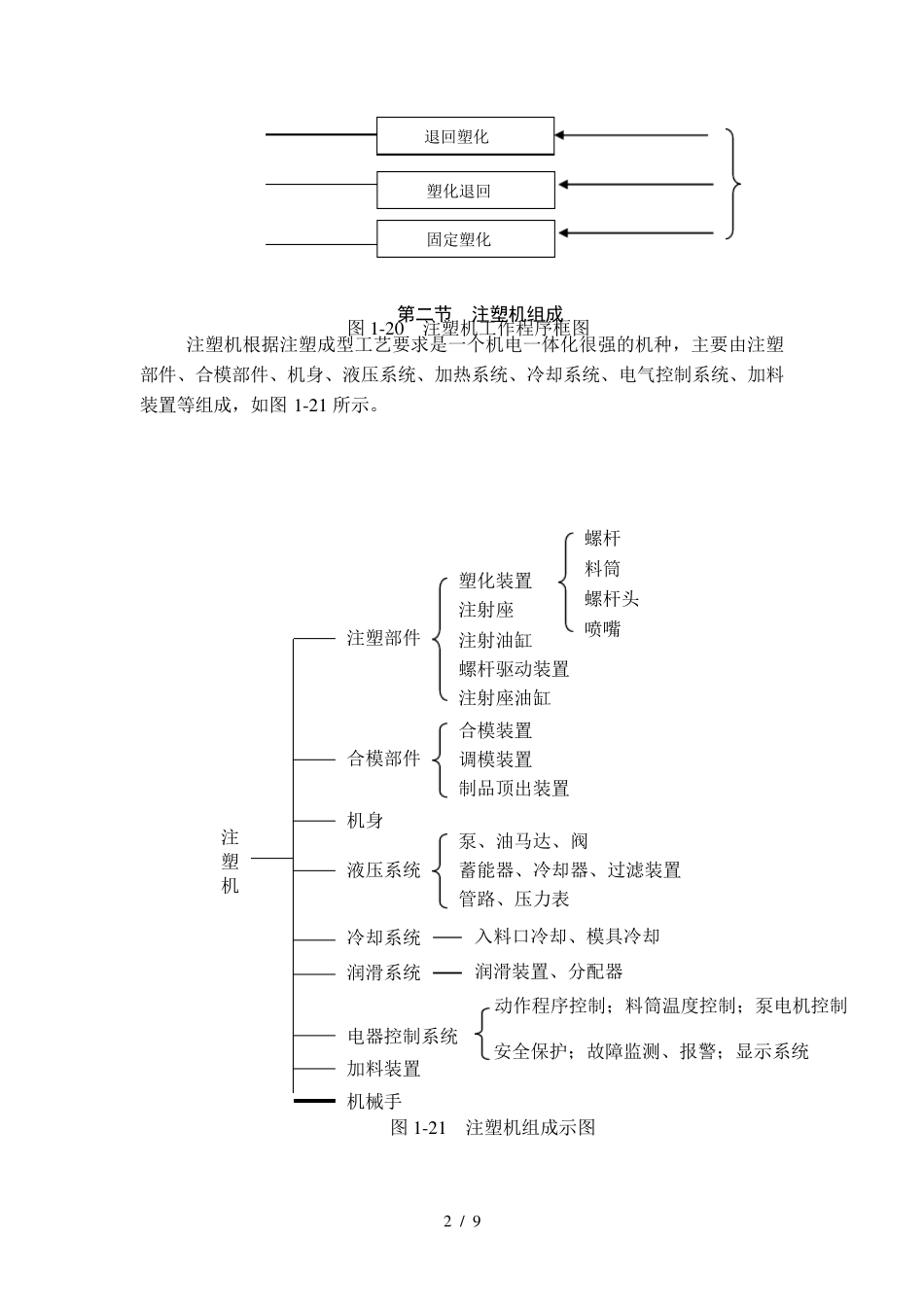 注塑机电气控制系统_第2页