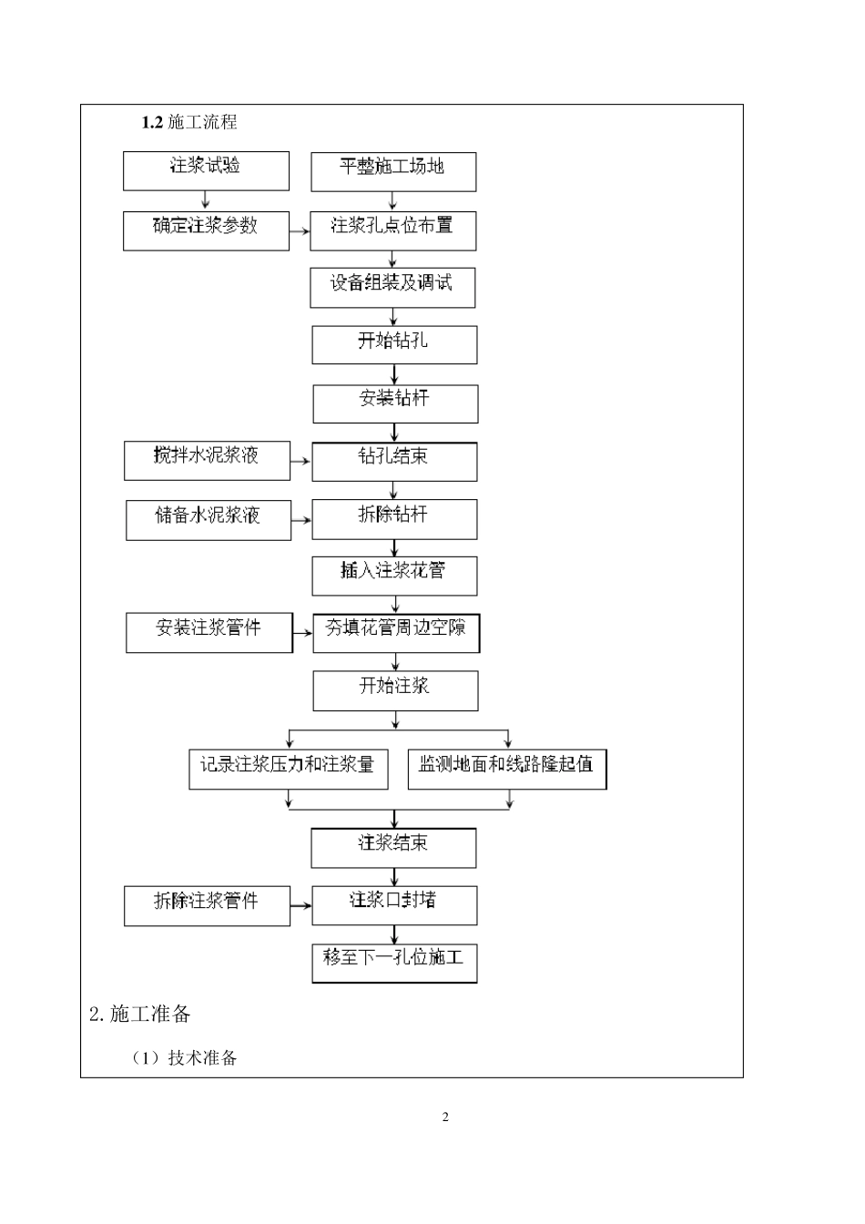 注浆施工技术交底_第2页