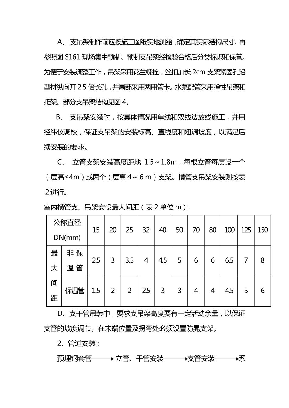 消防水系统施工方法及技术措施_第2页