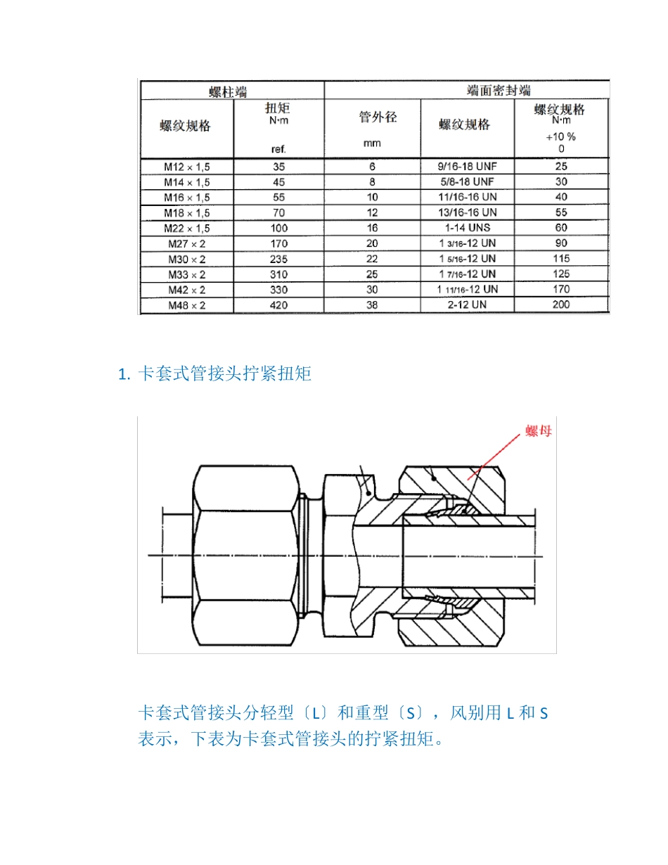液压接头拧紧扭矩_第2页